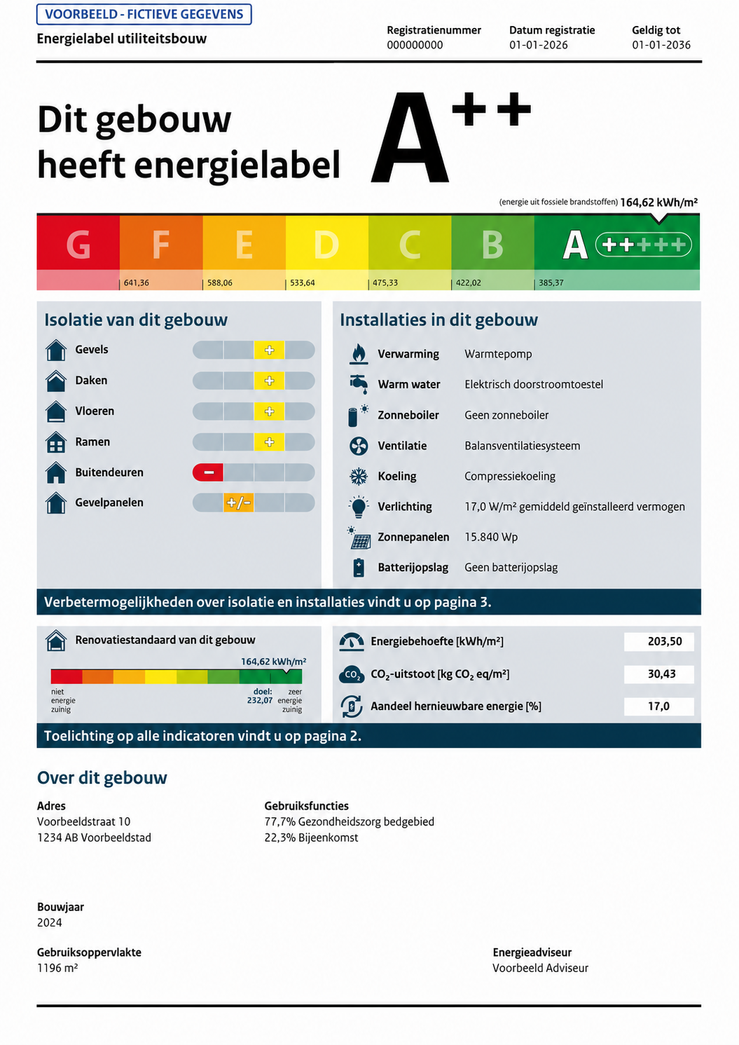 Voorbeeld van een modern A++ energielabel utiliteitsbouw met fictieve gegevens
